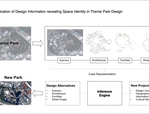 Theme Park Project (2013 – 2016)